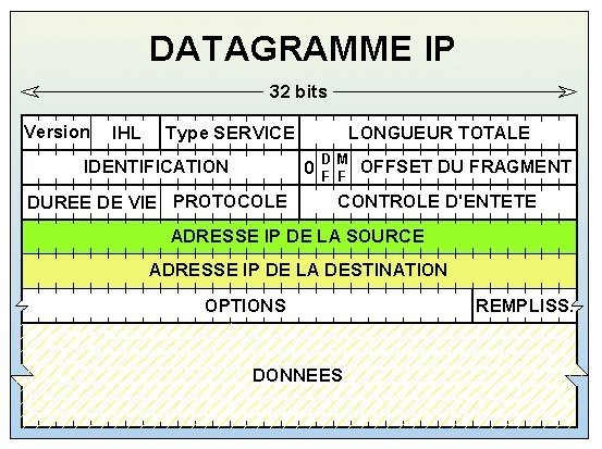 datagramme louis pouzin_ip